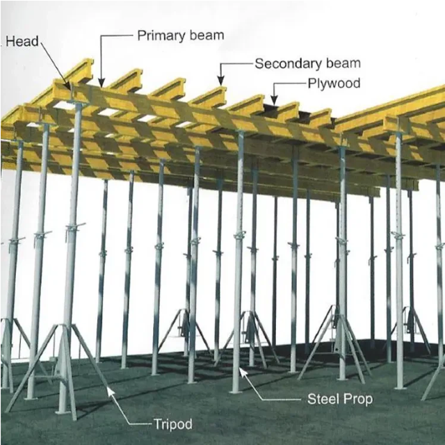 Kerja acuan papak lentur